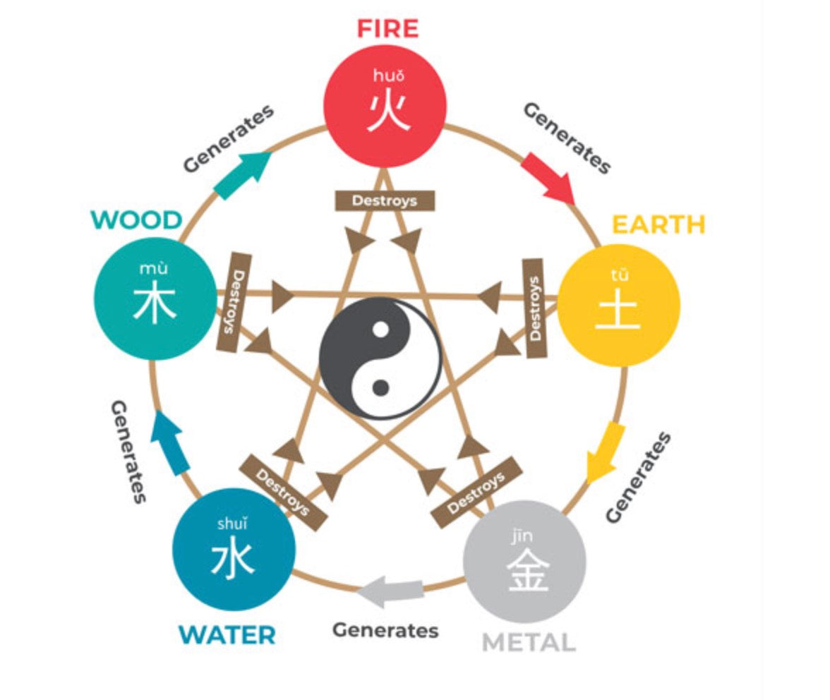 Element Readings